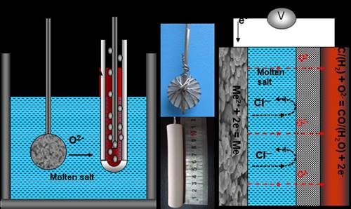 http:/portals/43/photo/Shanghai_Key_Laboratory/Shanghai_Key_Laboratory02.jpg